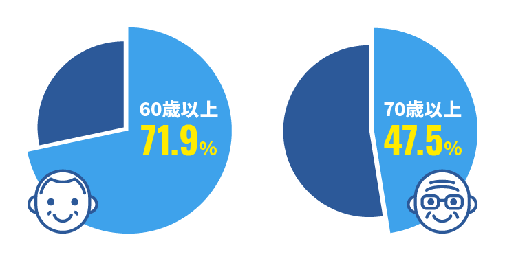 senior_data4