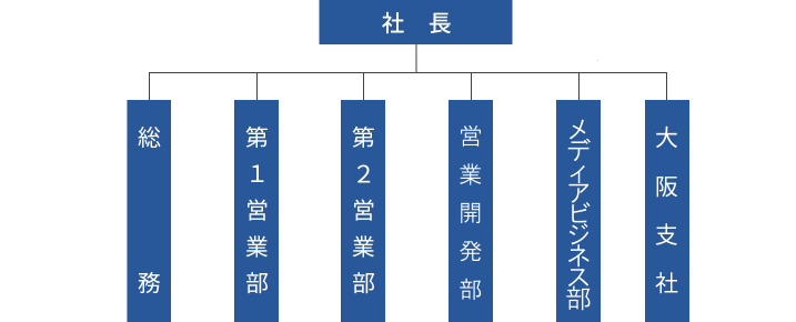 company_organization-chart0720-a4